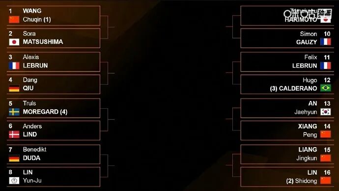 2025WTT香港总决赛签表公布 乒乓球男女单打比赛对阵名单